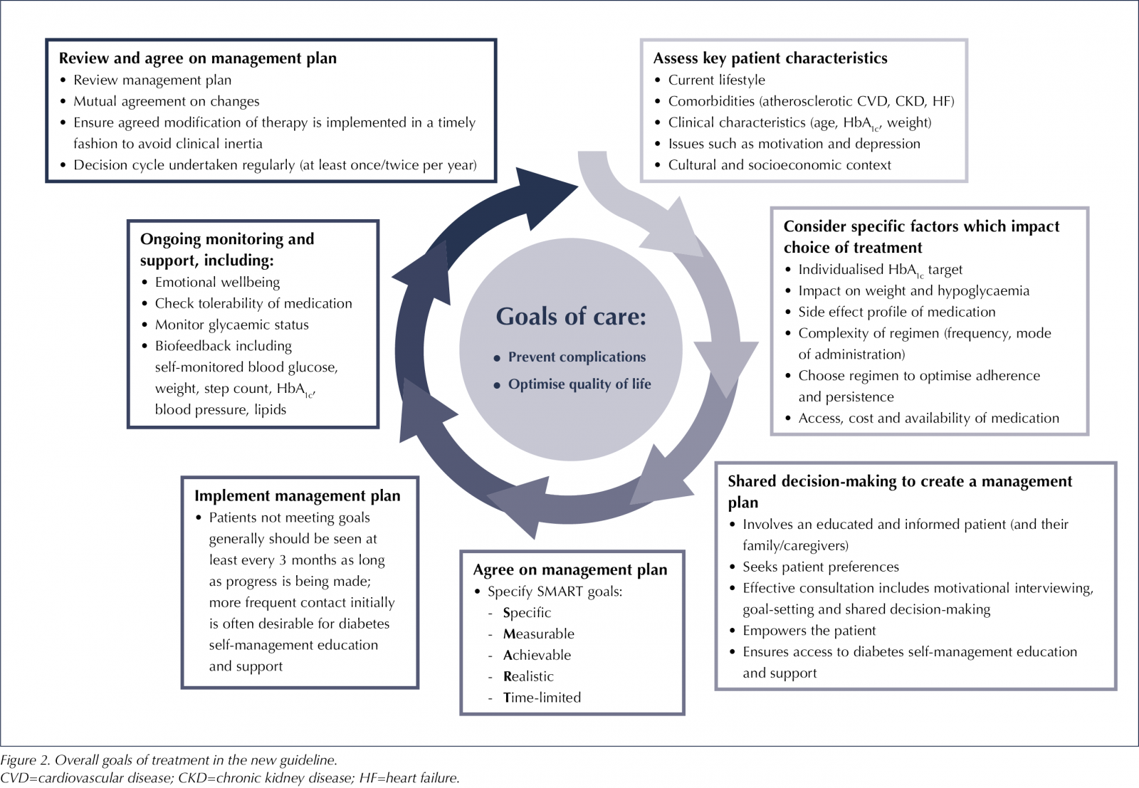 The new ADAEASD guideline A huge leap forward in the treatment of ...